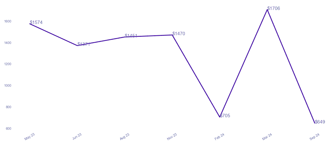 chart_img