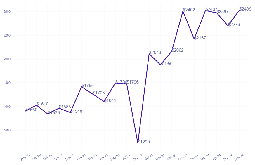 chart_img