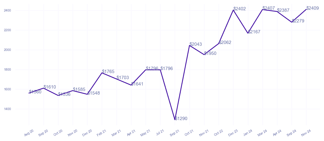 chart_img