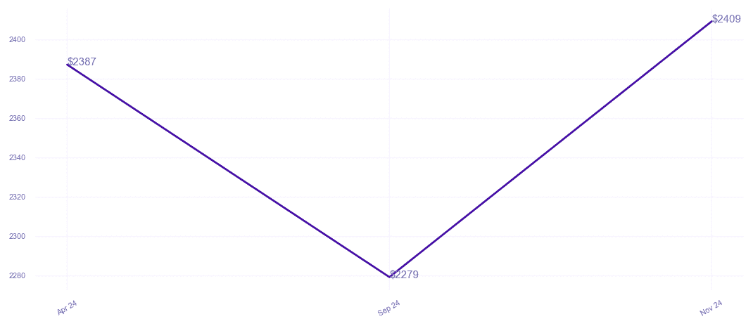 chart_img