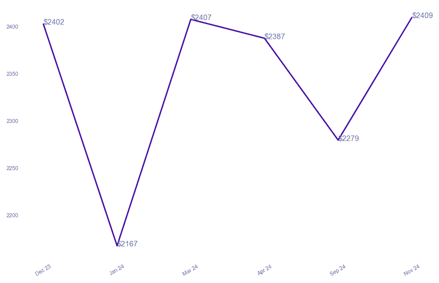 chart_img