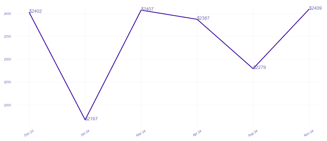 chart_img