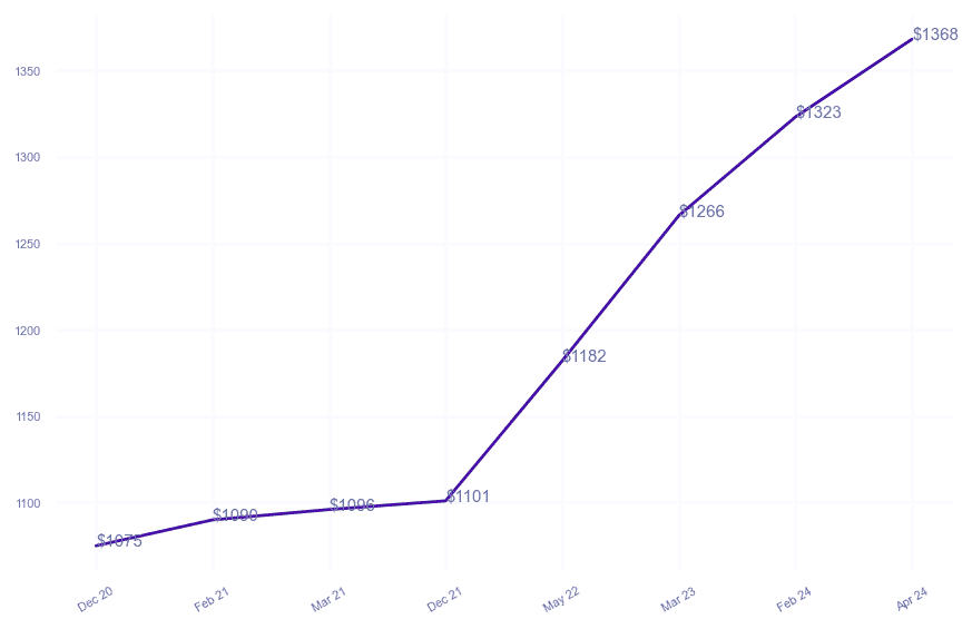 chart_img