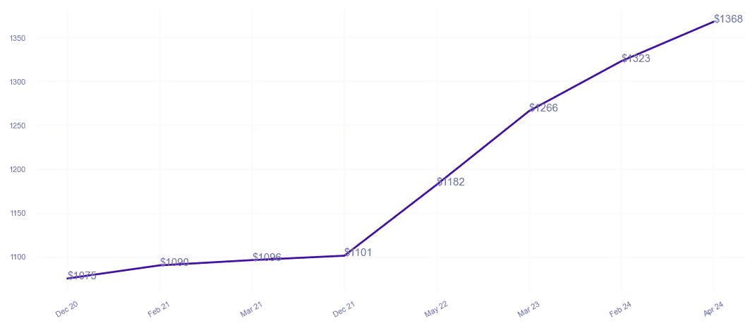 chart_img