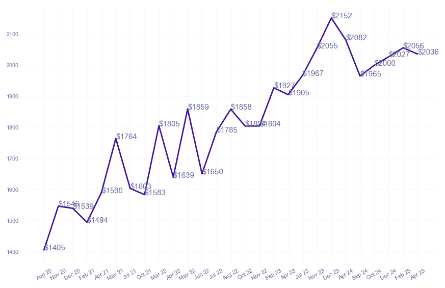 chart_img