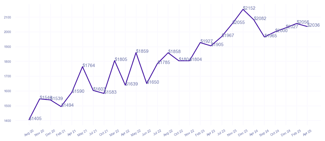 chart_img