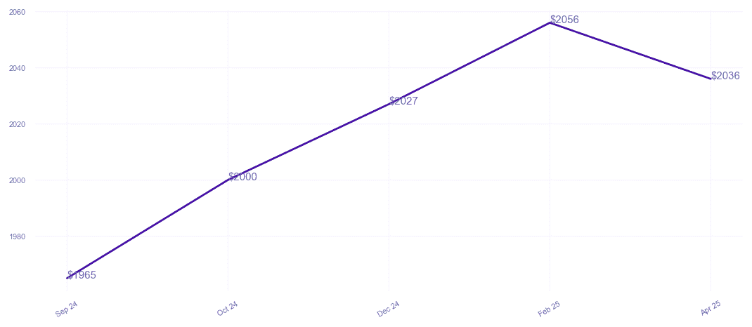 chart_img