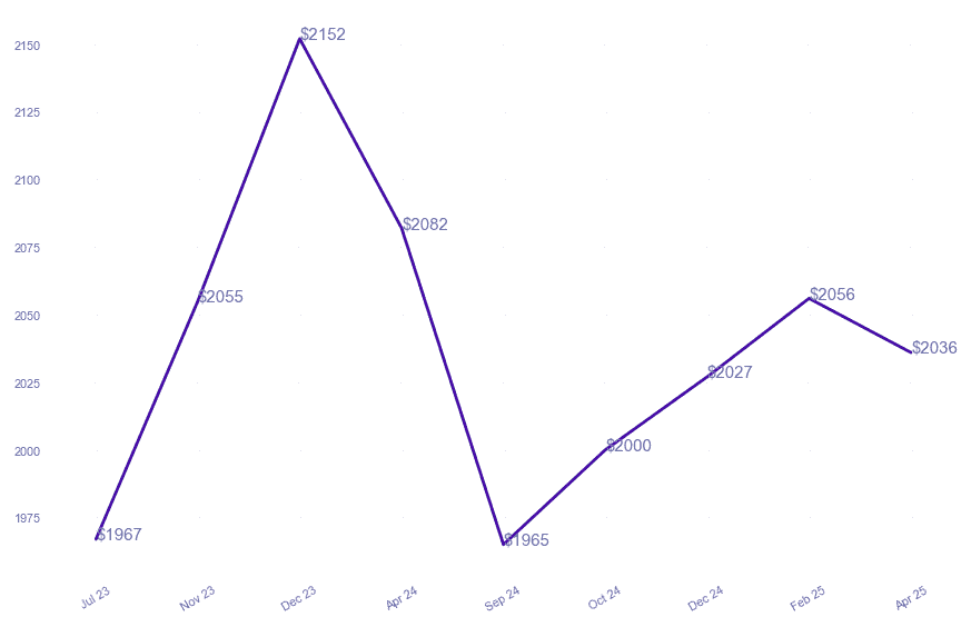 chart_img