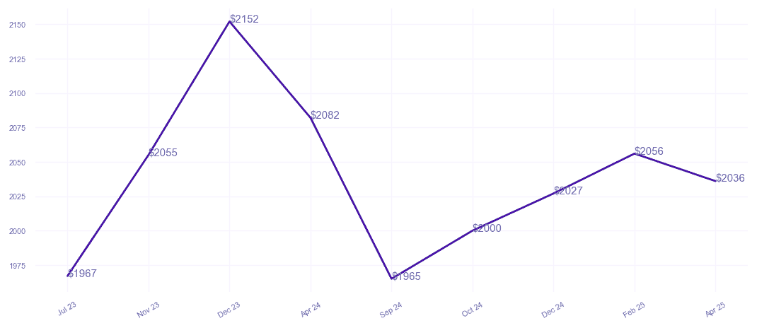 chart_img