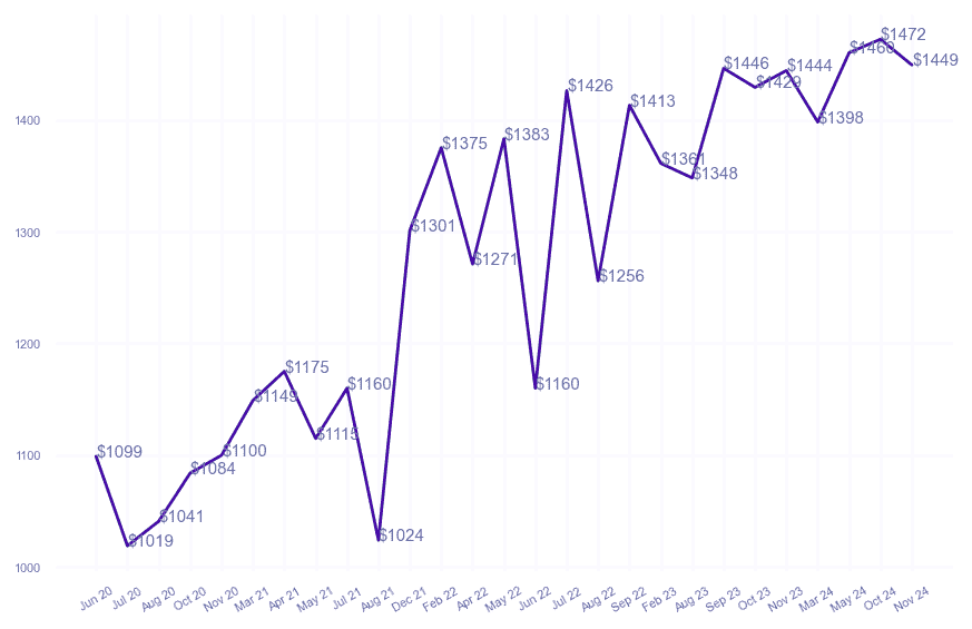 chart_img
