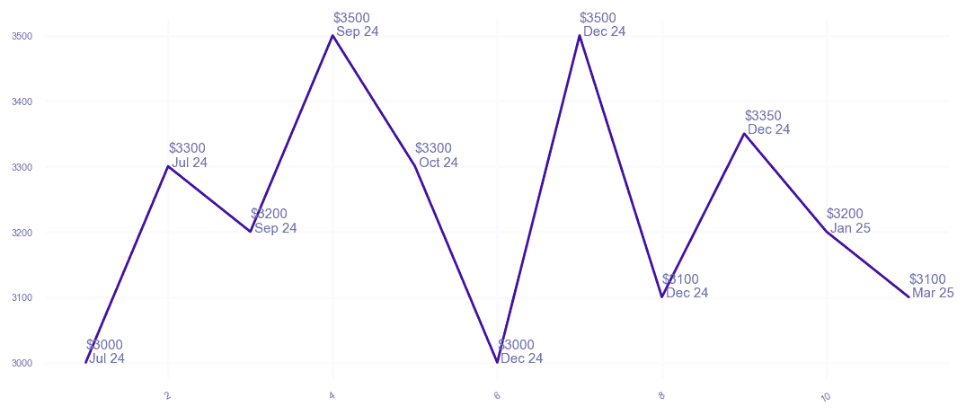 chart_img