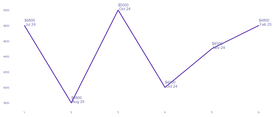 chart_img
