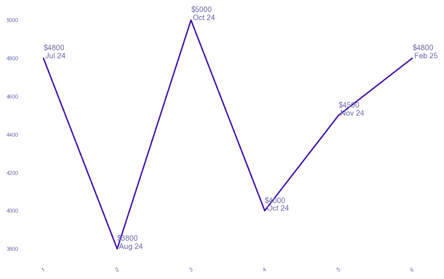 chart_img