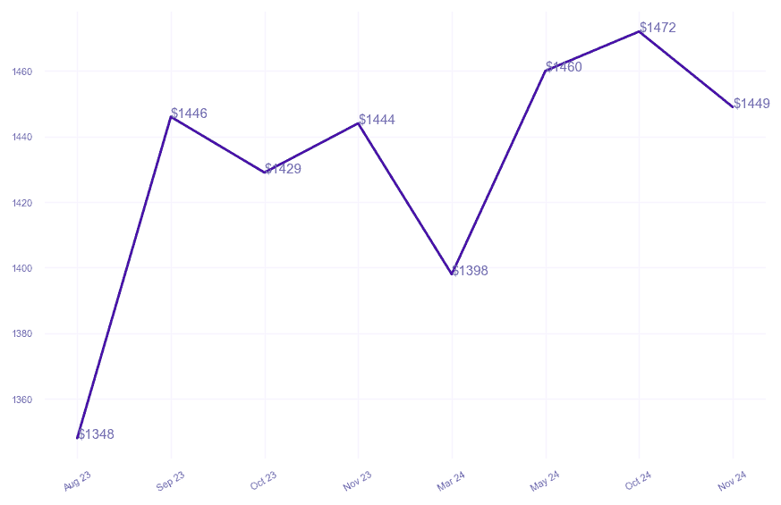 chart_img
