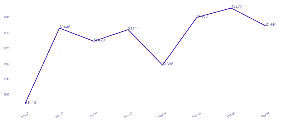 chart_img