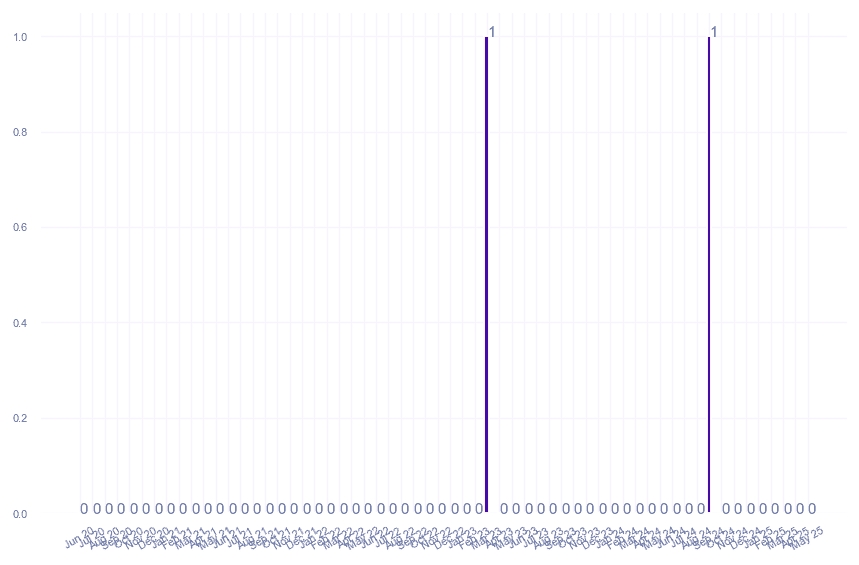 value_img