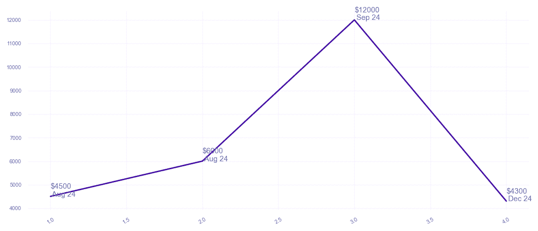 chart_img