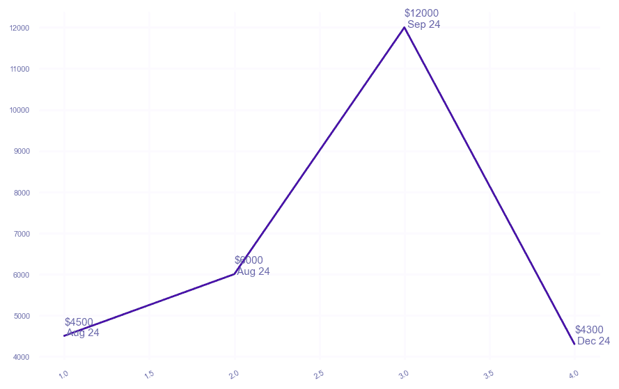chart_img