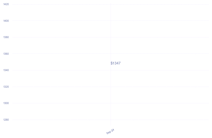 chart_img
