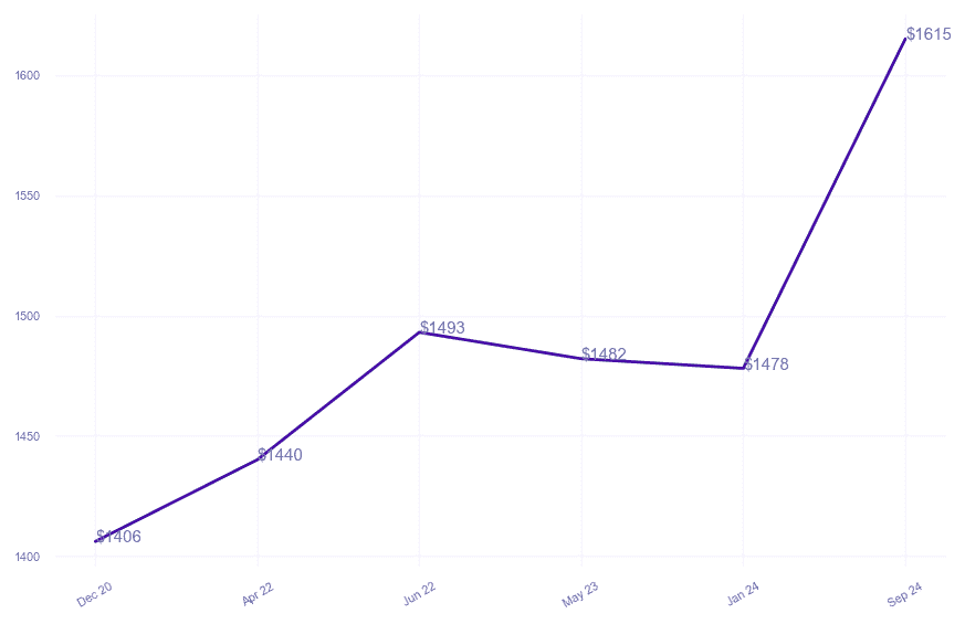 chart_img