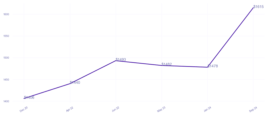chart_img