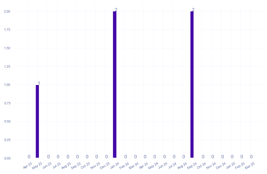 value_img