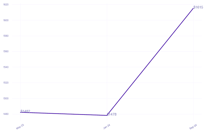 chart_img