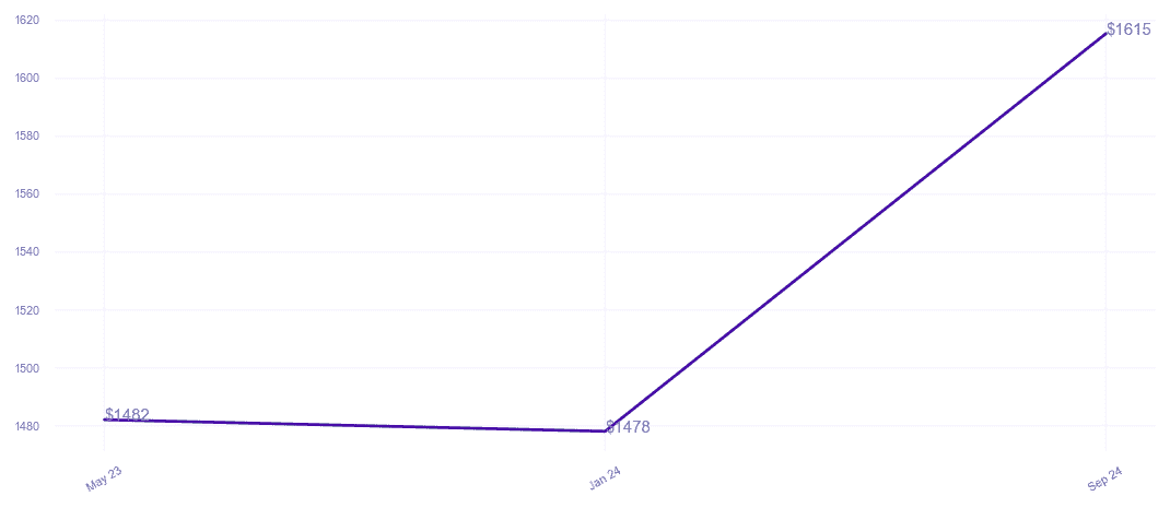 chart_img