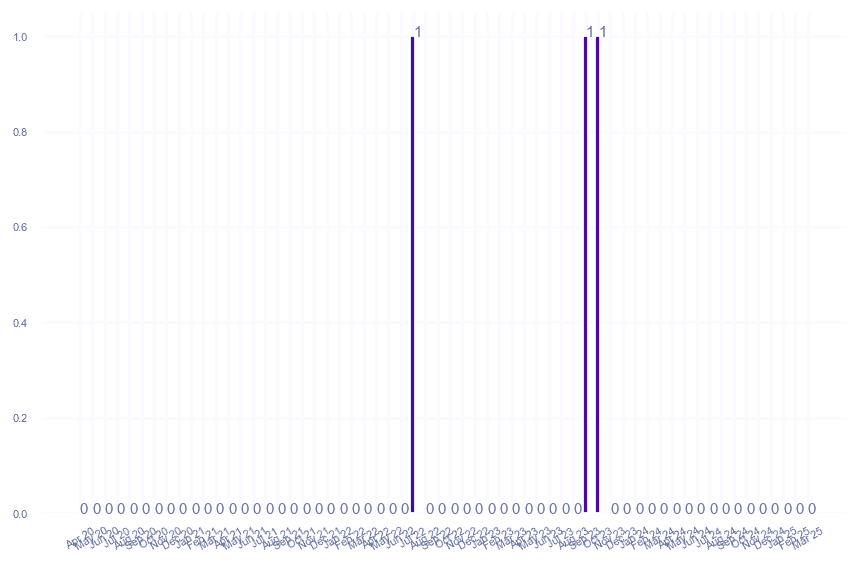 value_img