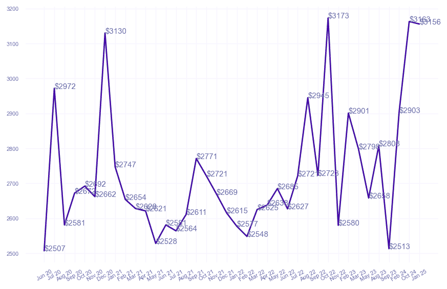 chart_img