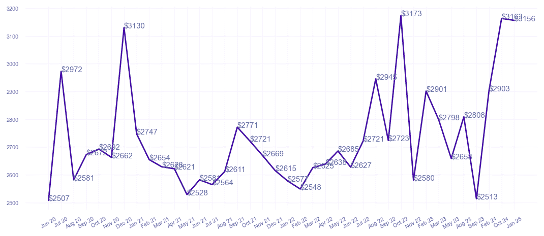 chart_img
