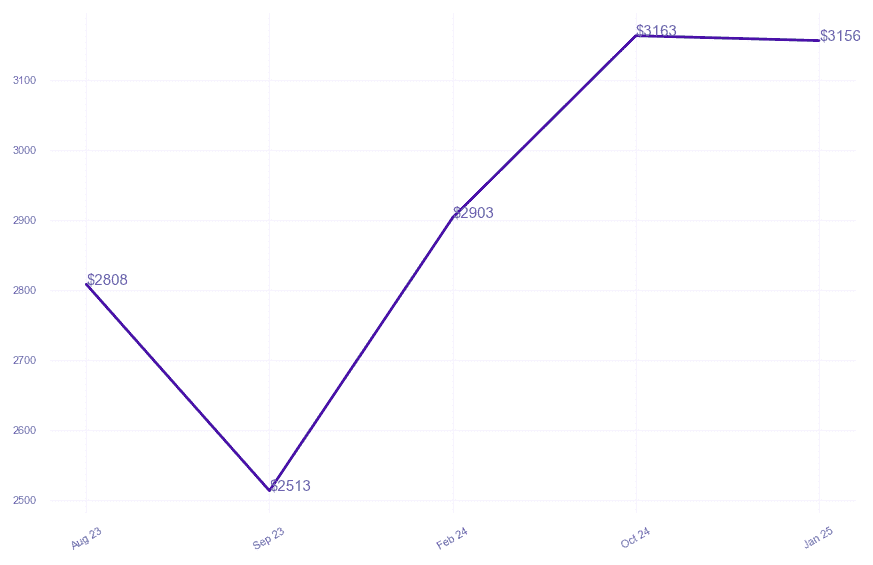 chart_img