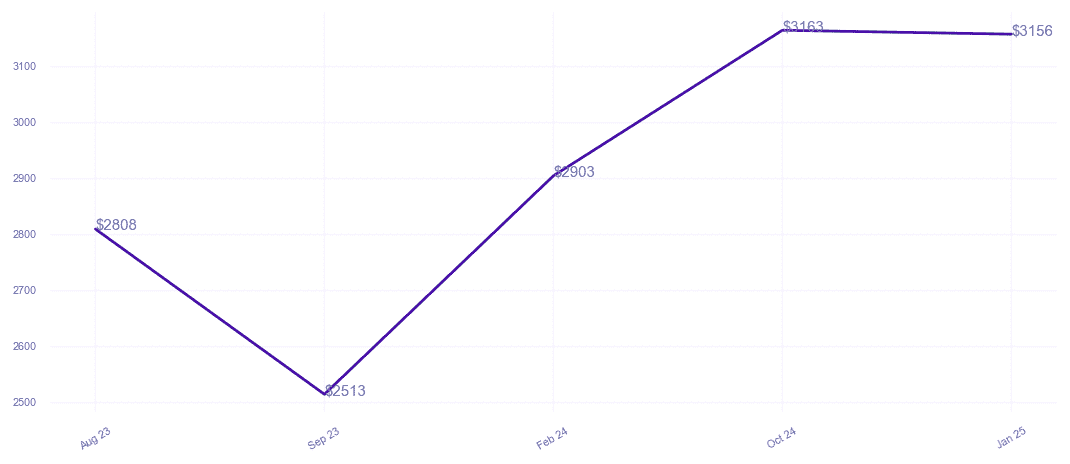 chart_img