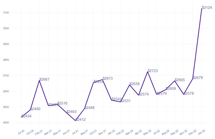 chart_img