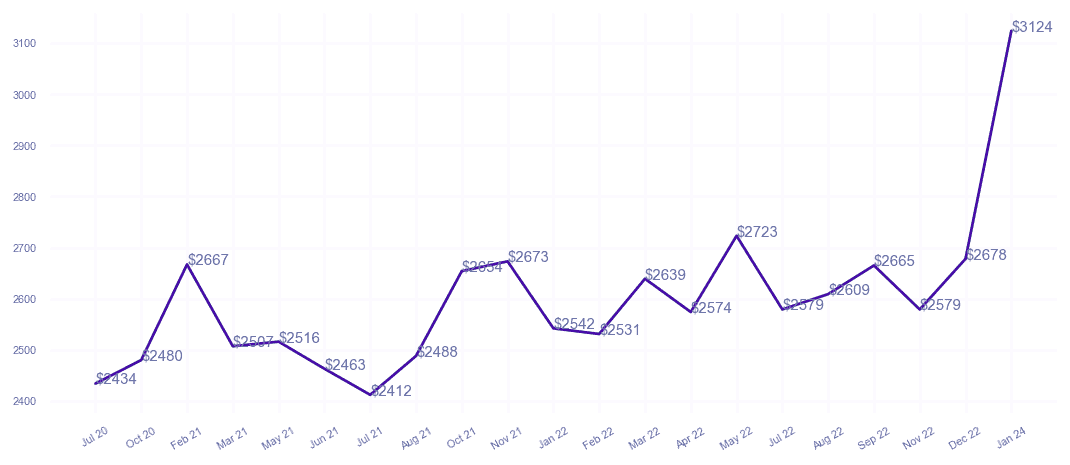 chart_img