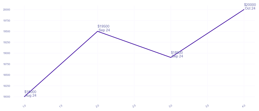 chart_img