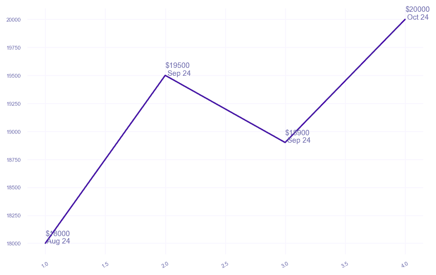 chart_img