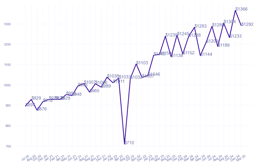chart_img