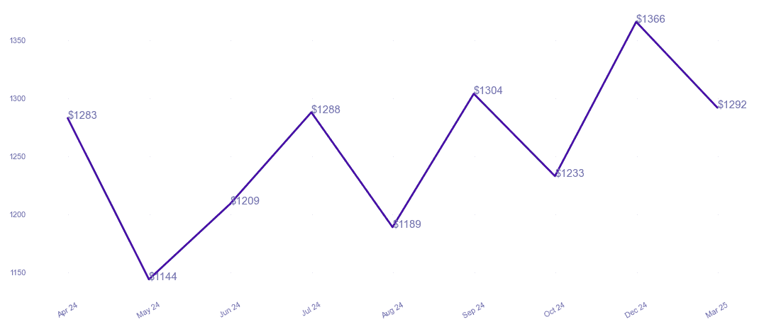 chart_img