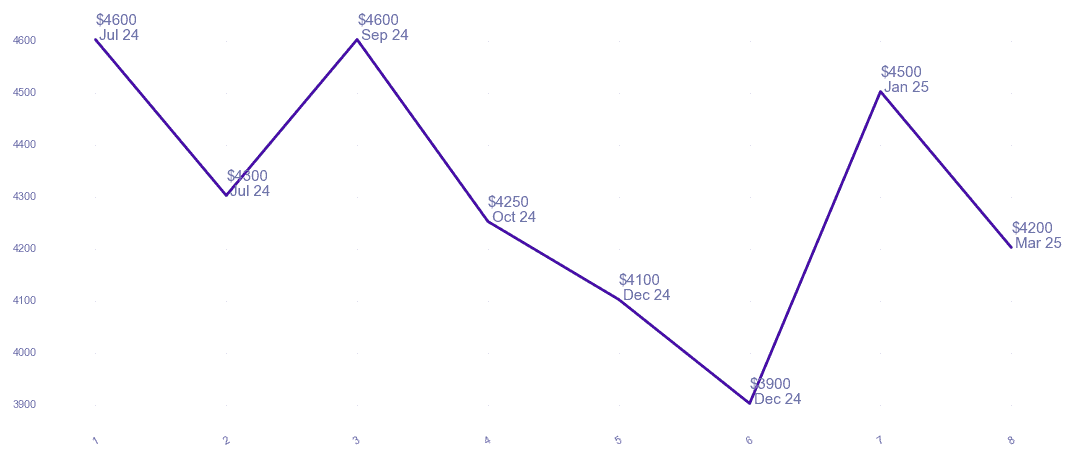 chart_img