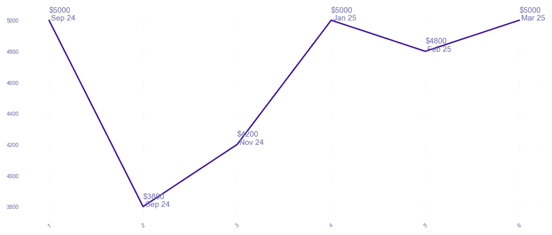 chart_img