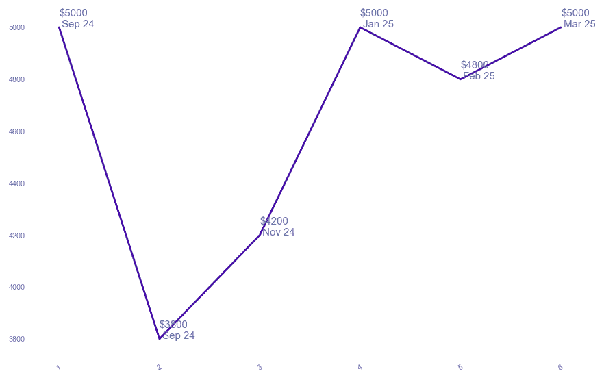 chart_img
