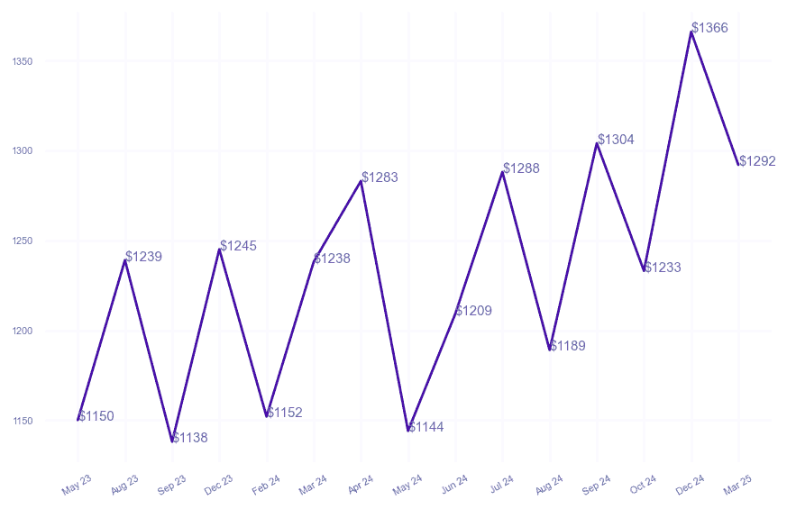 chart_img