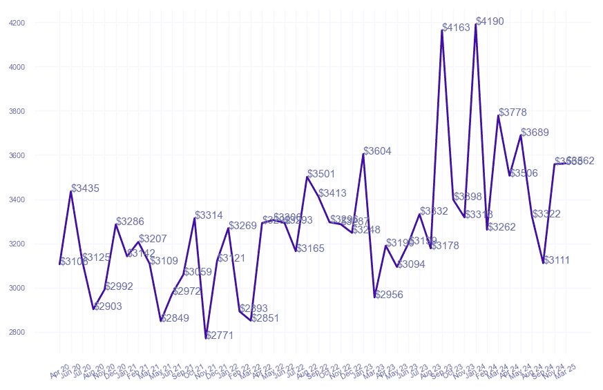 chart_img