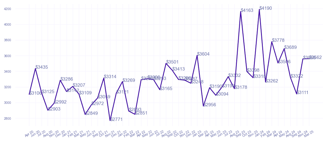 chart_img