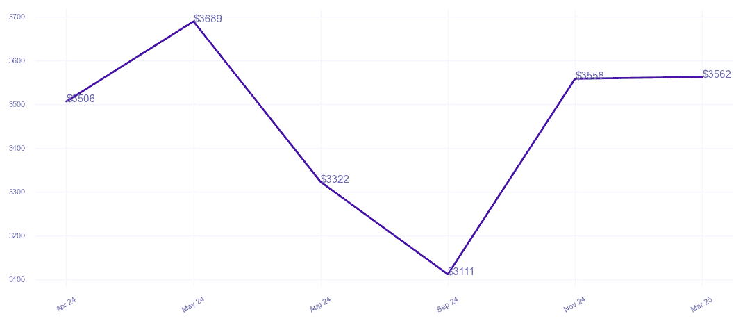 chart_img