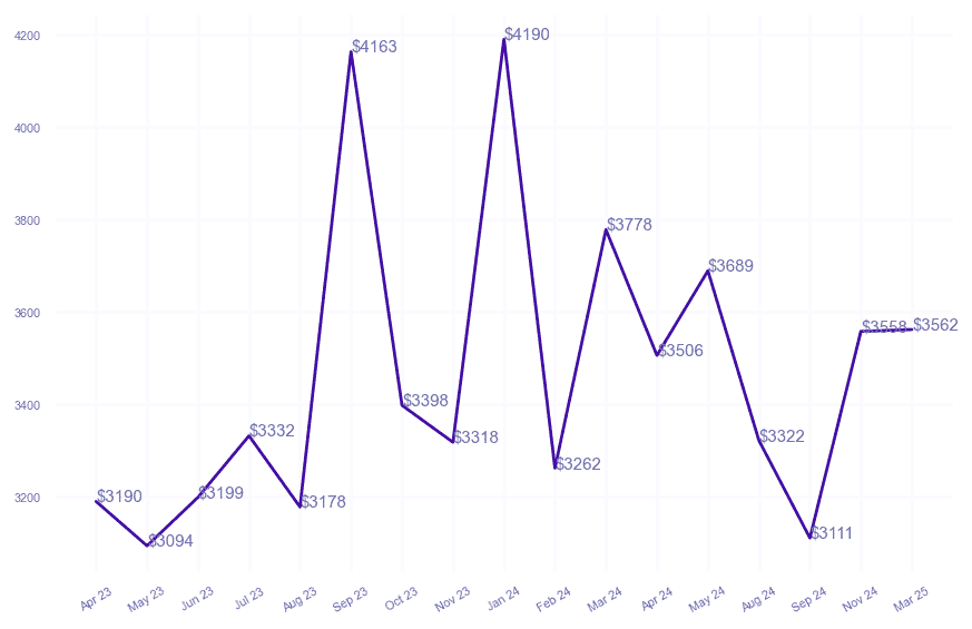 chart_img