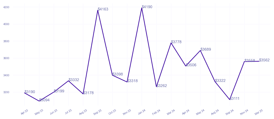 chart_img