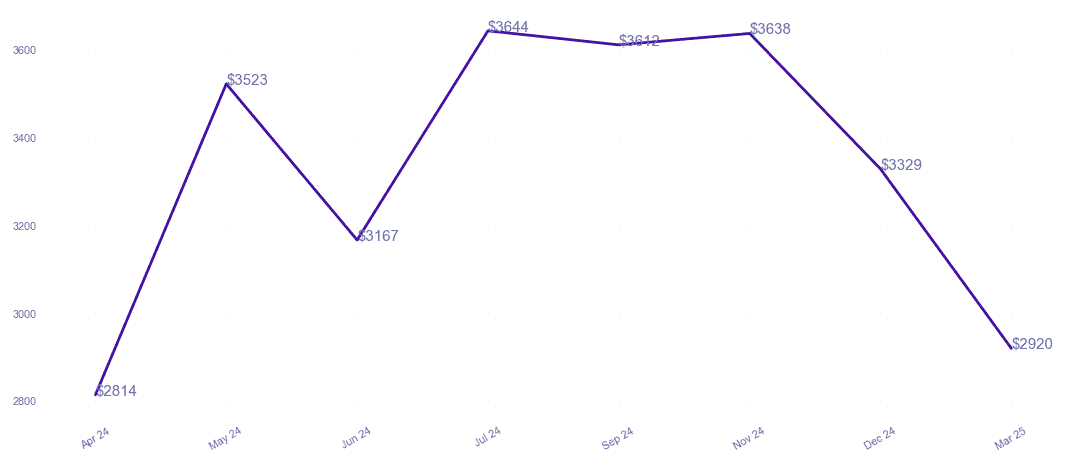 chart_img