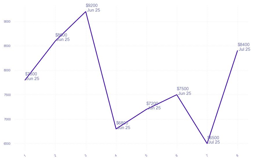 chart_img